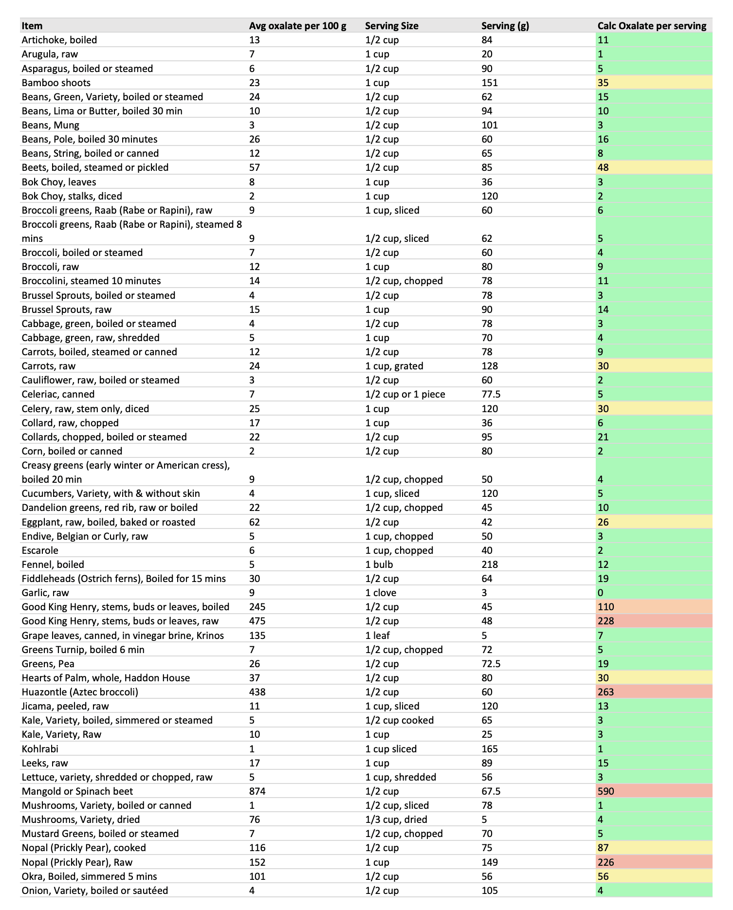Oxalosis and Hyperoxaluria Foundation
