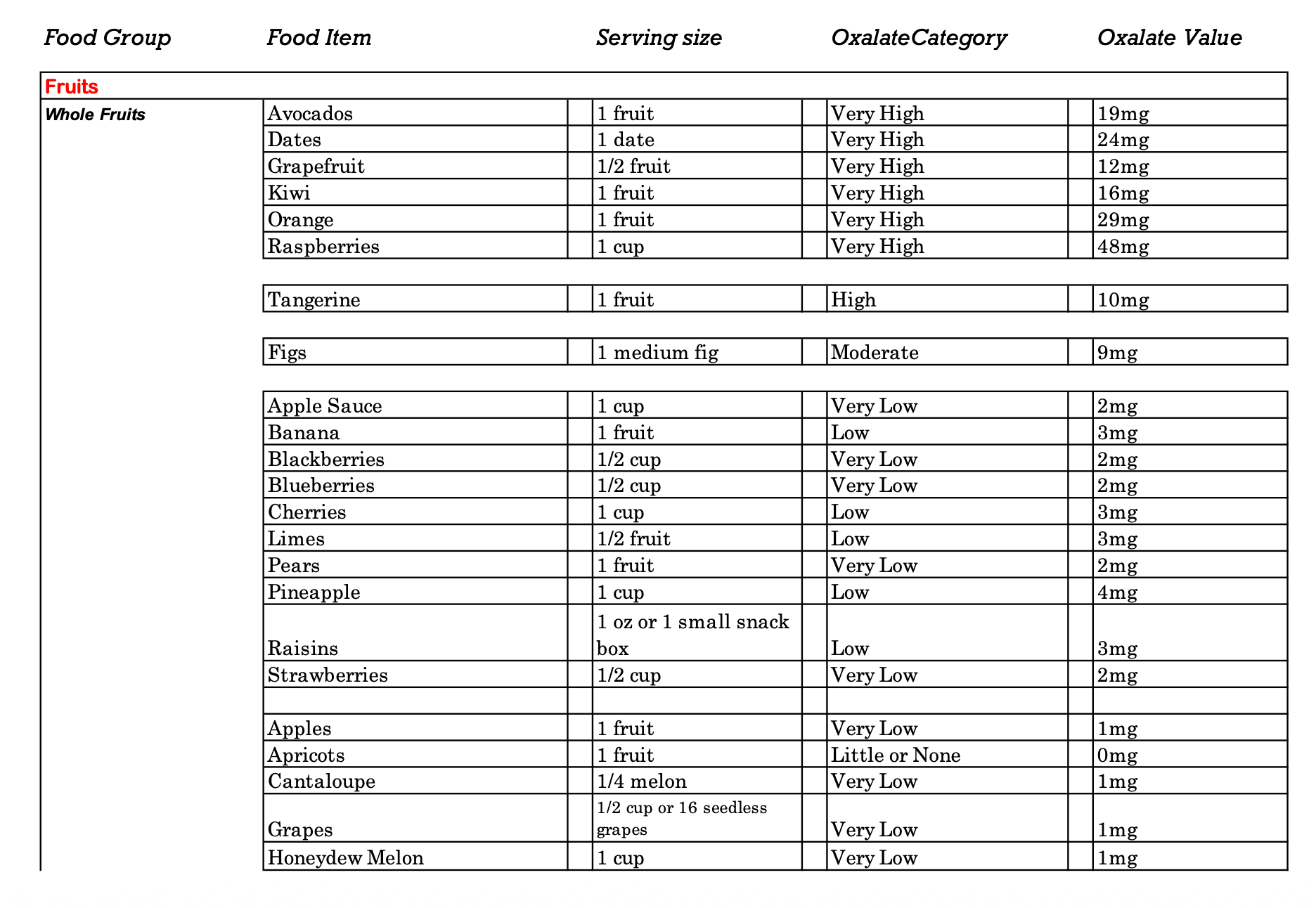 UCI Kidney Stone Center
