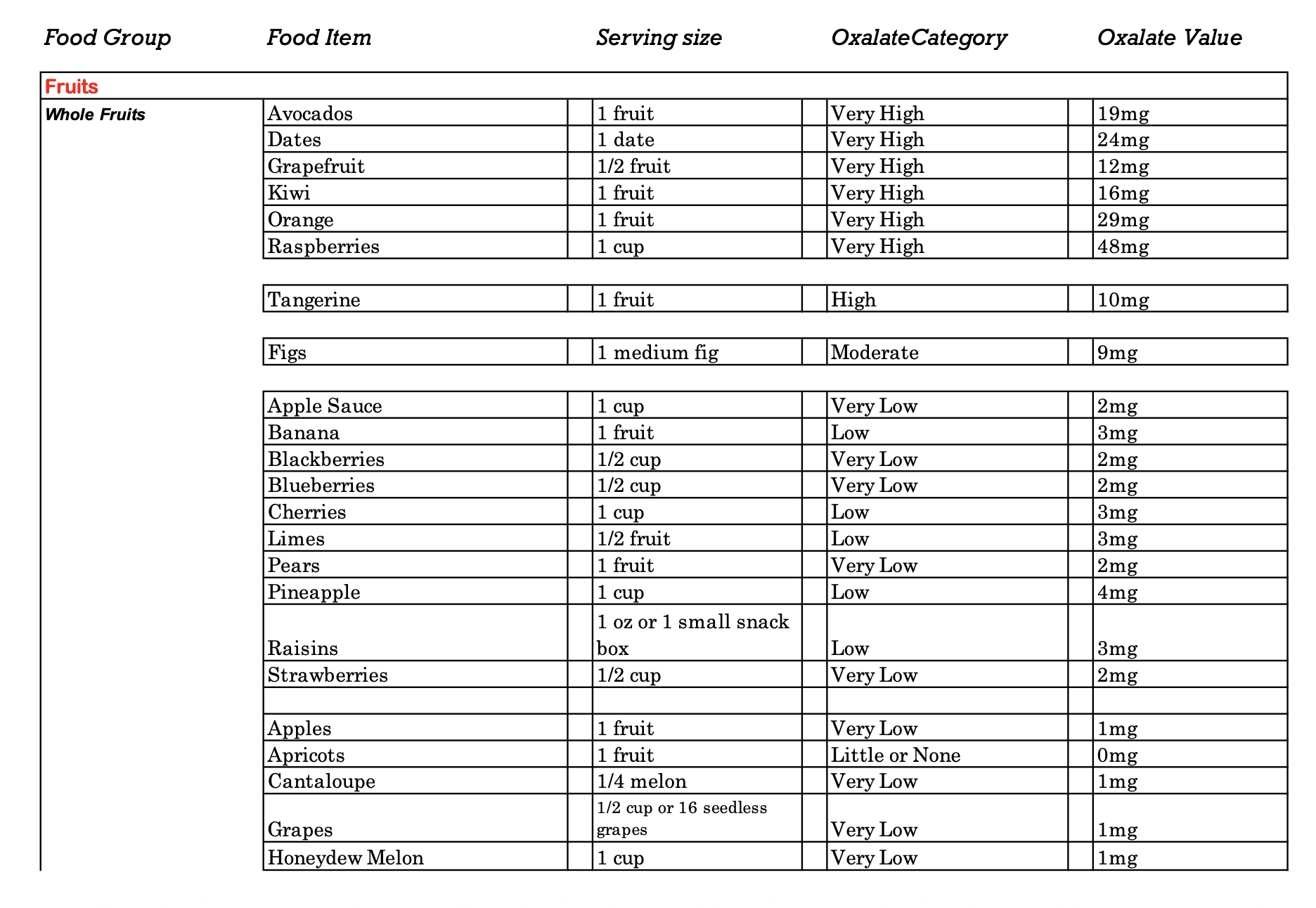UCI Kidney Stone Center